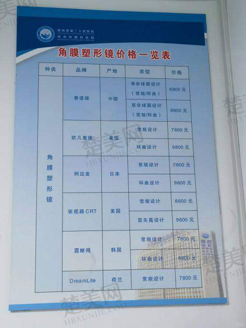四、吉大二院眼科近视手术医生推荐