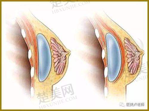 3.医院的设备和技术