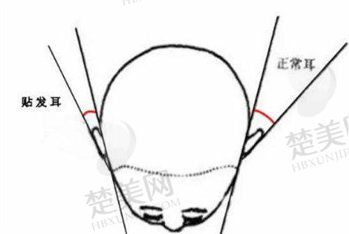 一、合肥华美整形医院
